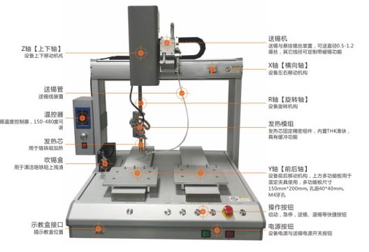 Desktop Soldering Machine Details 5331R