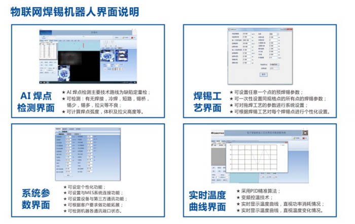 Internet of Things soldering robot interface description