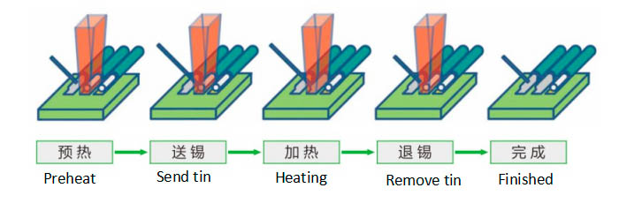 Laser Soldering Process