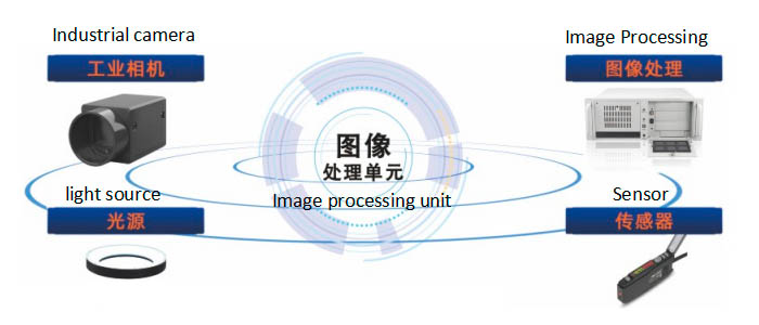 Solder Joint Inspection Technical features