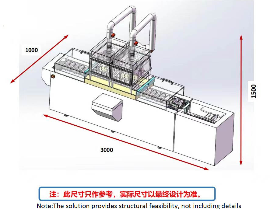 Whole Line Equipment Size of Automatic Flocking Machine with Double Station