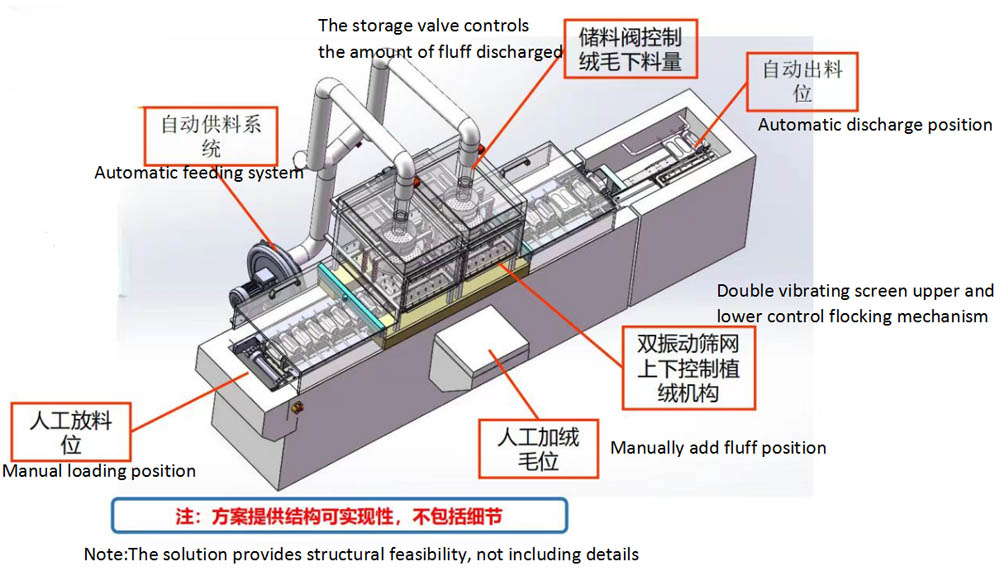 double station automatic flocking machine details