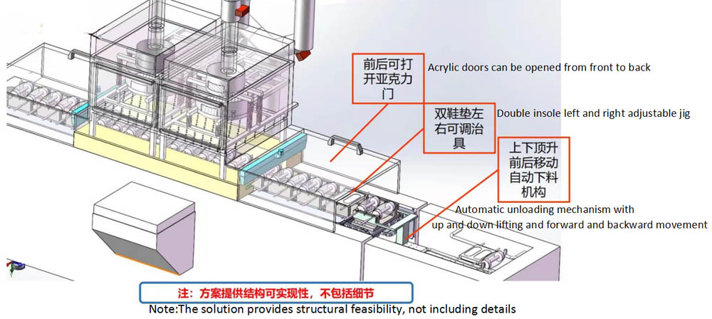 Double Station Automatic Flocking Machine Layout Description