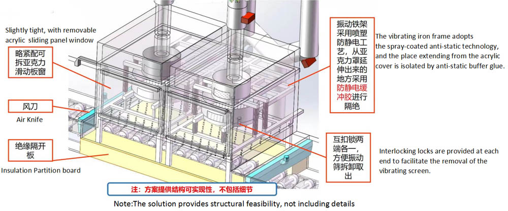 Double Station Automatic Flocking Machine Layout Description