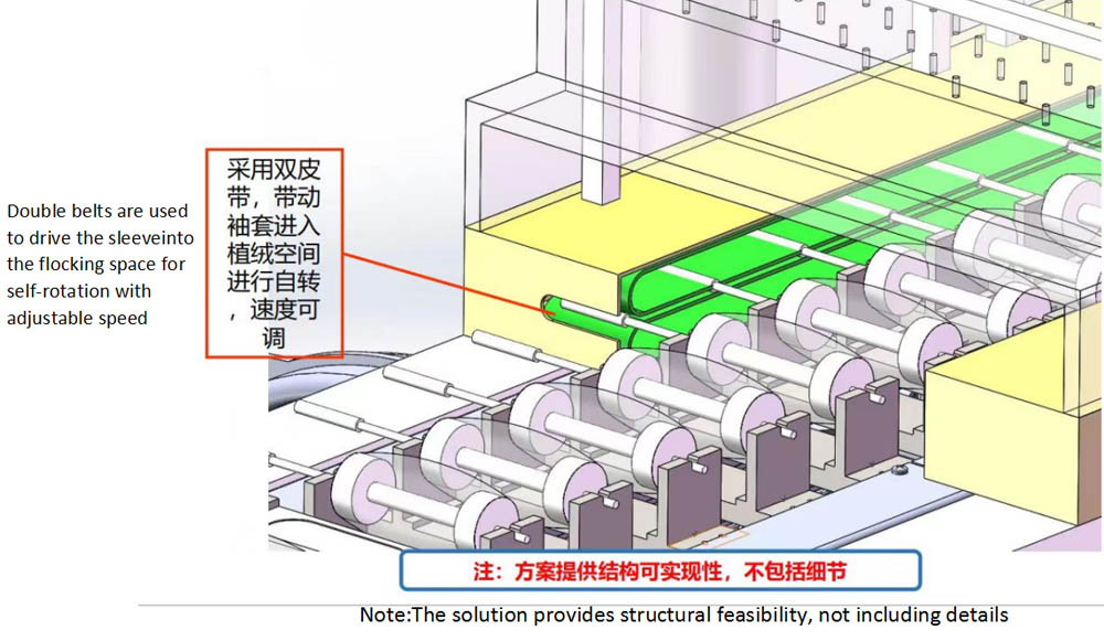 Double Station Automatic Flocking Machine Layout Description