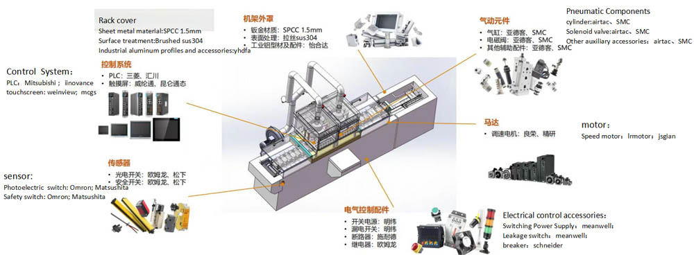 Standard Parts Renderings of Double Station Automatic Flocking Machine